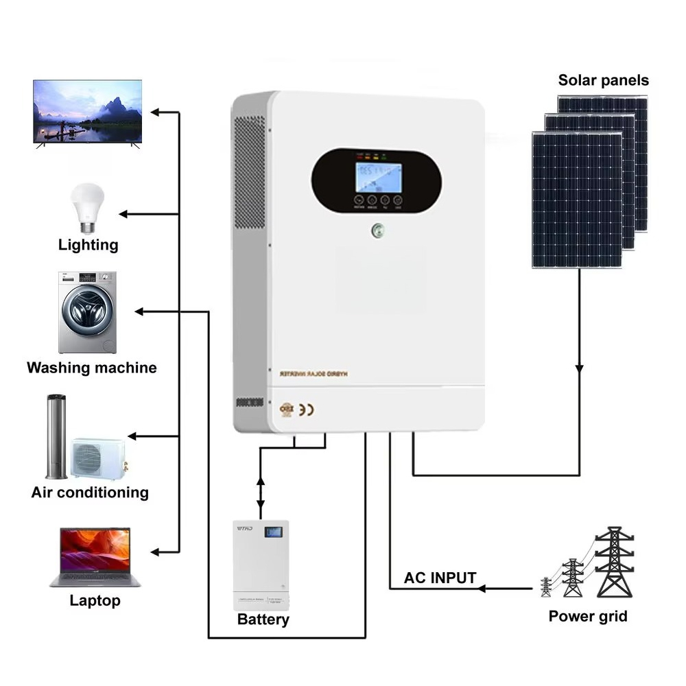 Inverter ibrido solare da 6 kW - Solar Panel Monocrystalline recensione e prezzo