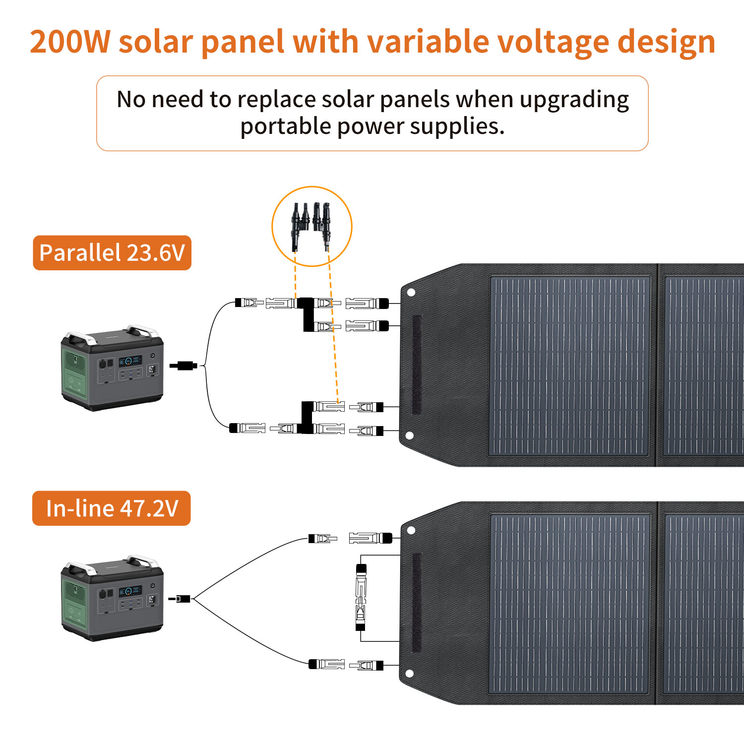 Pannello solare pieghevole ad  - Solar Panel Monocrystalline recensione e prezzo