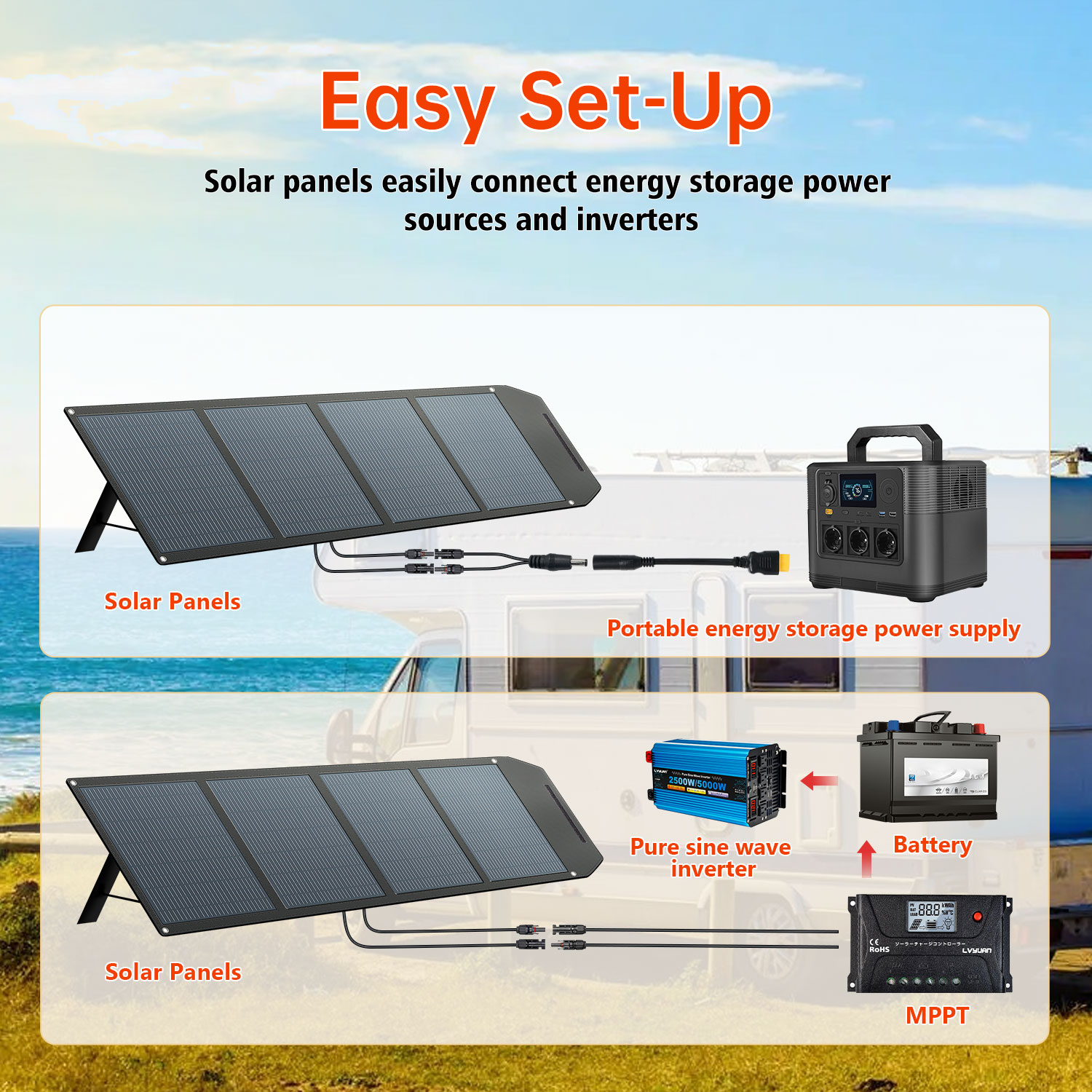 Pannello solare pieghevole ad  - Solar Panel Monocrystalline recensione e prezzo