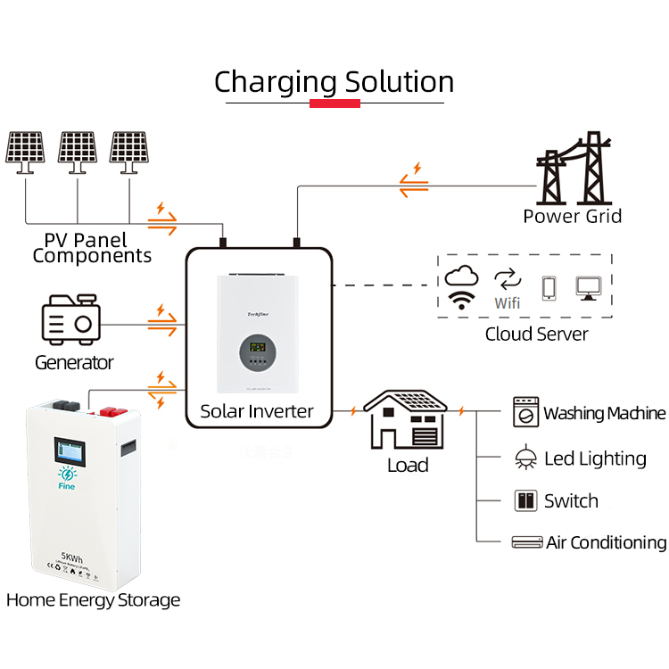 Sistema Solare Domestico Off-g - Solar Panel Monocrystalline recensione e prezzo